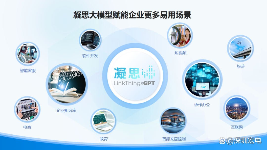 新質生產力如何在企業(yè)軟件開發(fā)中發(fā)力