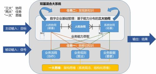 GPT 軟件工業(yè)化開(kāi)發(fā)的“賈維斯時(shí)刻”與企業(yè)軟件開(kāi)發(fā)的革命