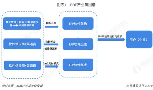 預(yù)見(jiàn)2019 中國(guó)ERP軟件產(chǎn)業(yè)全景圖譜