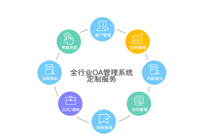 企業(yè)OA管理軟件開(kāi)發(fā) 高效協(xié)同與移動(dòng)互聯(lián)網(wǎng)定位的創(chuàng)新融合