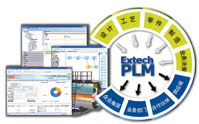 制造企業PLM研發管理系統的核心功能解析